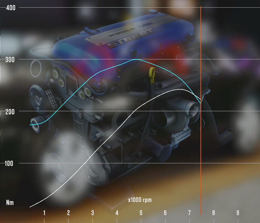 1. Your dyno screenshot (from the game)